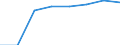 Bundesländer: Saarland / Wertmerkmal: Elterngeldempfänger