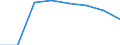 Bundesländer: Sachsen / Wertmerkmal: Elterngeldempfänger