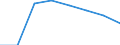 Bundesländer: Thüringen / Wertmerkmal: Elterngeldempfänger