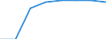 Bundesländer: Nordrhein-Westfalen / Geschlecht: weiblich / Wertmerkmal: Elterngeldempfänger