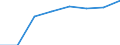 Bundesländer: Hessen / Geschlecht: männlich / Wertmerkmal: Elterngeldempfänger