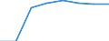 Bundesländer: Hessen / Geschlecht: weiblich / Wertmerkmal: Elterngeldempfänger