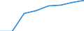 Bundesländer: Rheinland-Pfalz / Geschlecht: männlich / Wertmerkmal: Elterngeldempfänger