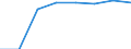 Bundesländer: Rheinland-Pfalz / Geschlecht: weiblich / Wertmerkmal: Elterngeldempfänger