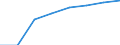 Bundesländer: Baden-Württemberg / Geschlecht: männlich / Wertmerkmal: Elterngeldempfänger