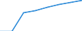 Bundesländer: Bayern / Geschlecht: männlich / Wertmerkmal: Elterngeldempfänger