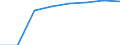 Bundesländer: Bayern / Geschlecht: weiblich / Wertmerkmal: Elterngeldempfänger