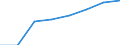 Bundesländer: Saarland / Geschlecht: männlich / Wertmerkmal: Elterngeldempfänger