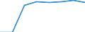 Bundesländer: Saarland / Geschlecht: weiblich / Wertmerkmal: Elterngeldempfänger