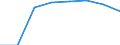 Bundesländer: Sachsen / Geschlecht: männlich / Wertmerkmal: Elterngeldempfänger