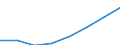 Bundesländer: Schleswig-Holstein / Geschlecht: weiblich / Wertmerkmal: Durchschnittl.Höhe des monatl. Elterngeldanspruchs