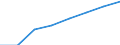 Bundesländer: Niedersachsen / Höhe des monatlichen Elterngeldanspruchs: 1500 bis unter 1800 EUR / Wertmerkmal: Elterngeldempfänger