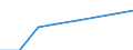 Bundesländer: Bremen / Höhe des monatlichen Elterngeldanspruchs: 1800 EUR und mehr / Wertmerkmal: Elterngeldempfänger