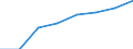 Bundesländer: Hessen / Höhe des monatlichen Elterngeldanspruchs: 1800 EUR und mehr / Wertmerkmal: Elterngeldempfänger