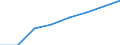 Bundesländer: Rheinland-Pfalz / Höhe des monatlichen Elterngeldanspruchs: 1800 EUR und mehr / Wertmerkmal: Elterngeldempfänger