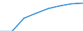 Bundesländer: Baden-Württemberg / Höhe des monatlichen Elterngeldanspruchs: 1800 EUR und mehr / Wertmerkmal: Elterngeldempfänger