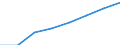 Bundesländer: Saarland / Höhe des monatlichen Elterngeldanspruchs: 1500 bis unter 1800 EUR / Wertmerkmal: Elterngeldempfänger