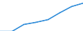 Bundesländer: Saarland / Höhe des monatlichen Elterngeldanspruchs: 1800 EUR und mehr / Wertmerkmal: Elterngeldempfänger