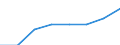 Bundesländer: Hessen / Geschlecht: männlich / Art der Inanspruchnahme: Mit Elterngeld Plus mit Partnerschaftbonus / Wertmerkmal: Elterngeldempfänger