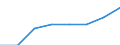 Bundesländer: Hessen / Geschlecht: weiblich / Art der Inanspruchnahme: Mit Elterngeld Plus mit Partnerschaftbonus / Wertmerkmal: Elterngeldempfänger