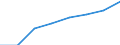 Bundesländer: Schleswig-Holstein / Geschlecht: männlich / Höhe des monatlichen Elterngeldanspruchs: 1800 EUR und mehr / Wertmerkmal: Elterngeldempfänger