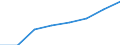 Bundesländer: Schleswig-Holstein / Geschlecht: weiblich / Höhe des monatlichen Elterngeldanspruchs: 1800 EUR und mehr / Wertmerkmal: Elterngeldempfänger