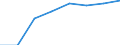 Bundesländer: Niedersachsen / Geschlecht: männlich / Höhe des monatlichen Elterngeldanspruchs: 1000 bis unter 1250 EUR / Wertmerkmal: Elterngeldempfänger