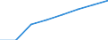 Bundesländer: Niedersachsen / Geschlecht: weiblich / Höhe des monatlichen Elterngeldanspruchs: 1800 EUR und mehr / Wertmerkmal: Elterngeldempfänger