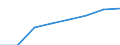 Bundesländer: Bremen / Geschlecht: weiblich / Höhe des monatlichen Elterngeldanspruchs: 1800 EUR und mehr / Wertmerkmal: Elterngeldempfänger