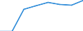 Bundesländer: Hessen / Geschlecht: männlich / Art der Inanspruchnahme: Ohne Elterngeld Plus / Wertmerkmal: Elterngeldempfänger