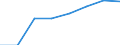 Bundesländer: Saarland / Geschlecht: männlich / Art der Inanspruchnahme: Ohne Elterngeld Plus / Wertmerkmal: Elterngeldempfänger