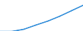 Bundesländer: Schleswig-Holstein / Geschlecht: weiblich / Art der Inanspruchnahme: Ohne Elterngeld Plus / Wertmerkmal: Durchschnittl.Höhe des monatl. Elterngeldanspruchs