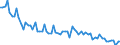 Bundesländer: Sachsen-Anhalt / Geschlecht: weiblich / Erwerbstätigkeit: Keine Erwerbstätigkeit vor der Geburt / Wertmerkmal: Elterngeldempfänger nach Geburtszeiträumen