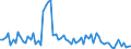 Bundesländer: Schleswig-Holstein / Geschlecht: männlich / Grundlage der Berechnung des Elterngeldanspruchs: Geringverdienstzuschlag (§2 Abs.2 BEEG) / Wertmerkmal: Elterngeldempfänger nach Geburtszeiträumen