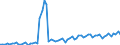 Bundesländer: Schleswig-Holstein / Geschlecht: männlich / Grundlage der Berechnung des Elterngeldanspruchs: Geschwisterbonus (§2 Abs.4 BEEG) / Wertmerkmal: Elterngeldempfänger nach Geburtszeiträumen