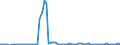 Bundesländer: Schleswig-Holstein / Geschlecht: männlich / Grundlage der Berechnung des Elterngeldanspruchs: Mehrlingszuschlag (§2 Abs.6 BEEG) / Wertmerkmal: Elterngeldempfänger nach Geburtszeiträumen