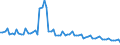 Bundesländer: Schleswig-Holstein / Geschlecht: weiblich / Grundlage der Berechnung des Elterngeldanspruchs: Geringverdienstzuschlag (§2 Abs.2 BEEG) / Wertmerkmal: Elterngeldempfänger nach Geburtszeiträumen