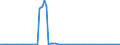 Bundesländer: Schleswig-Holstein / Geschlecht: weiblich / Grundlage der Berechnung des Elterngeldanspruchs: Mehrlingszuschlag (§2 Abs.6 BEEG) / Wertmerkmal: Elterngeldempfänger nach Geburtszeiträumen