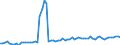 Bundesländer: Hamburg / Geschlecht: männlich / Grundlage der Berechnung des Elterngeldanspruchs: Reduzierung des Einkommens (§2 Abs.3 BEEG) / Wertmerkmal: Elterngeldempfänger nach Geburtszeiträumen