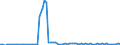 Bundesländer: Hamburg / Geschlecht: männlich / Grundlage der Berechnung des Elterngeldanspruchs: Mehrlingszuschlag (§2 Abs.6 BEEG) / Wertmerkmal: Elterngeldempfänger nach Geburtszeiträumen