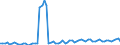 Bundesländer: Hamburg / Geschlecht: weiblich / Grundlage der Berechnung des Elterngeldanspruchs: Geschwisterbonus (§2 Abs.4 BEEG) / Wertmerkmal: Elterngeldempfänger nach Geburtszeiträumen