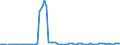 Bundesländer: Niedersachsen / Geschlecht: männlich / Grundlage der Berechnung des Elterngeldanspruchs: Mehrlingszuschlag (§2 Abs.6 BEEG) / Wertmerkmal: Elterngeldempfänger nach Geburtszeiträumen