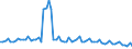 Bundesländer: Niedersachsen / Geschlecht: weiblich / Grundlage der Berechnung des Elterngeldanspruchs: Geringverdienstzuschlag (§2 Abs.2 BEEG) / Wertmerkmal: Elterngeldempfänger nach Geburtszeiträumen