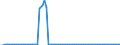 Bundesländer: Niedersachsen / Geschlecht: weiblich / Grundlage der Berechnung des Elterngeldanspruchs: Reduzierung des Einkommens (§2 Abs.3 BEEG) / Wertmerkmal: Elterngeldempfänger nach Geburtszeiträumen