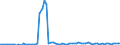 Bundesländer: Bremen / Geschlecht: männlich / Grundlage der Berechnung des Elterngeldanspruchs: Mehrlingszuschlag (§2 Abs.6 BEEG) / Wertmerkmal: Elterngeldempfänger nach Geburtszeiträumen