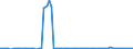 Bundesländer: Bremen / Geschlecht: weiblich / Grundlage der Berechnung des Elterngeldanspruchs: Reduzierung des Einkommens (§2 Abs.3 BEEG) / Wertmerkmal: Elterngeldempfänger nach Geburtszeiträumen