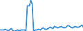 Bundesländer: Bremen / Geschlecht: weiblich / Grundlage der Berechnung des Elterngeldanspruchs: Geschwisterbonus (§2 Abs.4 BEEG) / Wertmerkmal: Elterngeldempfänger nach Geburtszeiträumen