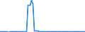 Bundesländer: Bremen / Geschlecht: weiblich / Grundlage der Berechnung des Elterngeldanspruchs: Mehrlingszuschlag (§2 Abs.6 BEEG) / Wertmerkmal: Elterngeldempfänger nach Geburtszeiträumen