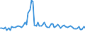 Bundesländer: Hessen / Geschlecht: männlich / Grundlage der Berechnung des Elterngeldanspruchs: Geringverdienstzuschlag (§2 Abs.2 BEEG) / Wertmerkmal: Elterngeldempfänger nach Geburtszeiträumen