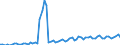 Bundesländer: Hessen / Geschlecht: männlich / Grundlage der Berechnung des Elterngeldanspruchs: Geschwisterbonus (§2 Abs.4 BEEG) / Wertmerkmal: Elterngeldempfänger nach Geburtszeiträumen